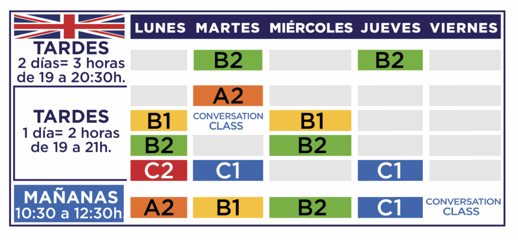 tabla horarios cursos ingles